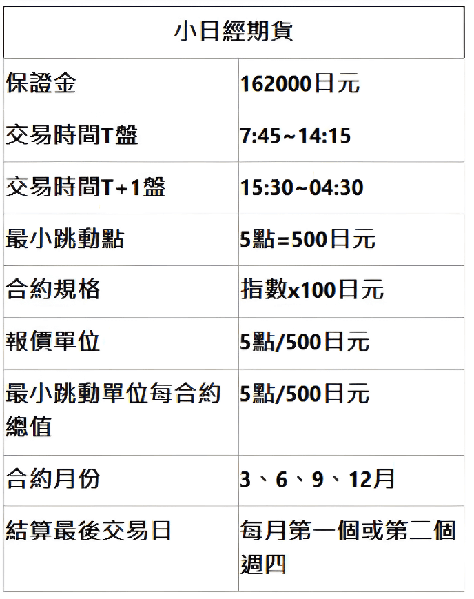 小日經交易時間