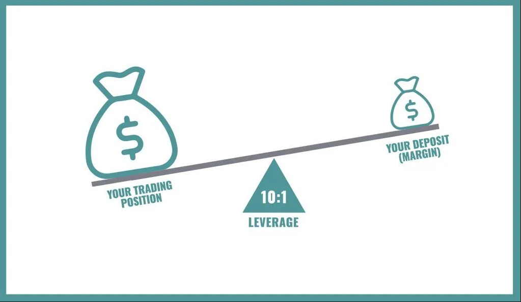 What Is Leverage Trading - EBC