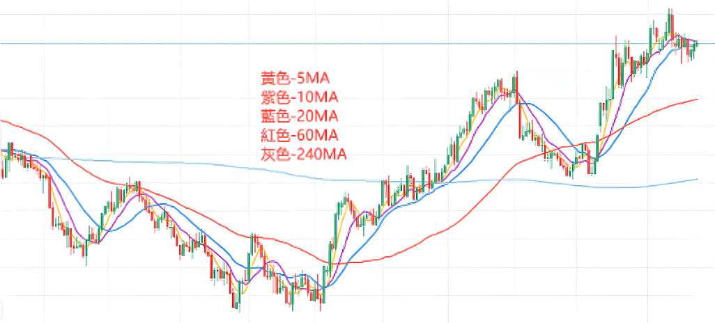 股票M10