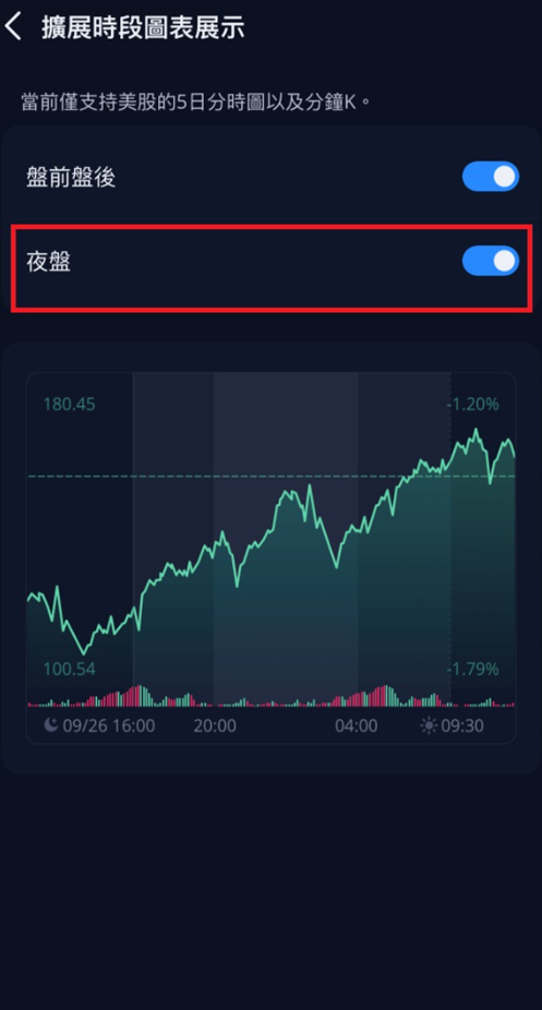 美股夜盤設置