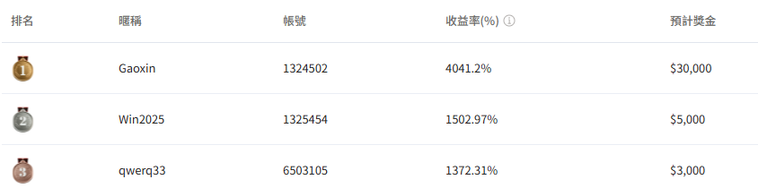 青訓營排名榜單