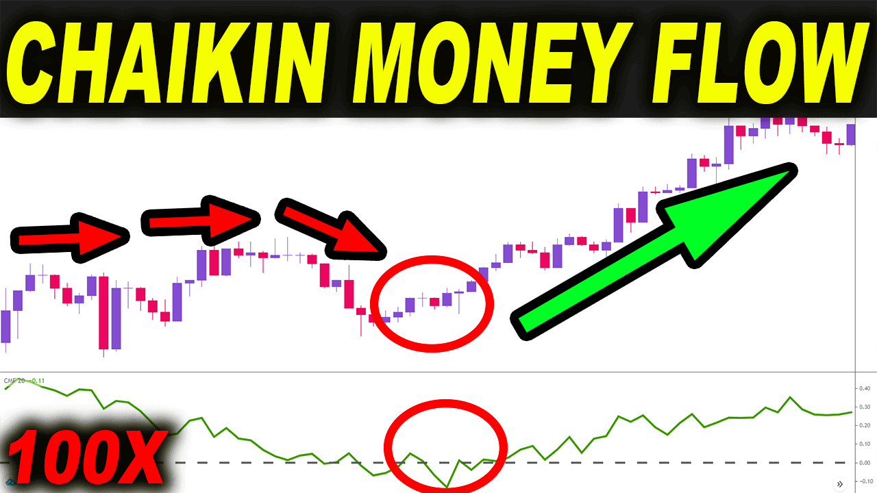 What is Chaikin Money Flow? - EBC