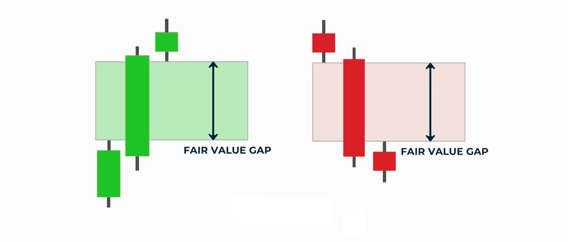 Fair Value Gap-EBC