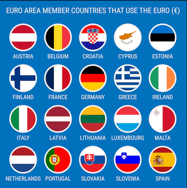 Euro Countries Using the Euro - EBC