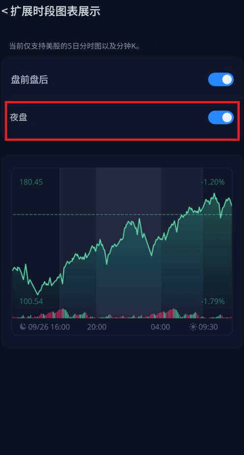 美股夜盘设置