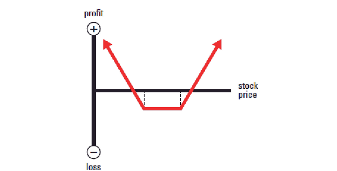 Vanilla Option Strategies - EBC