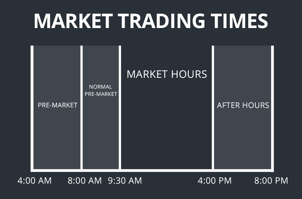 After Hours Trading Time - EBC