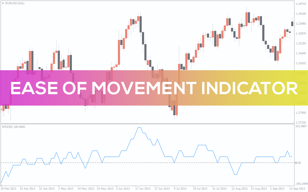 What is Ease of Movement? - EBC