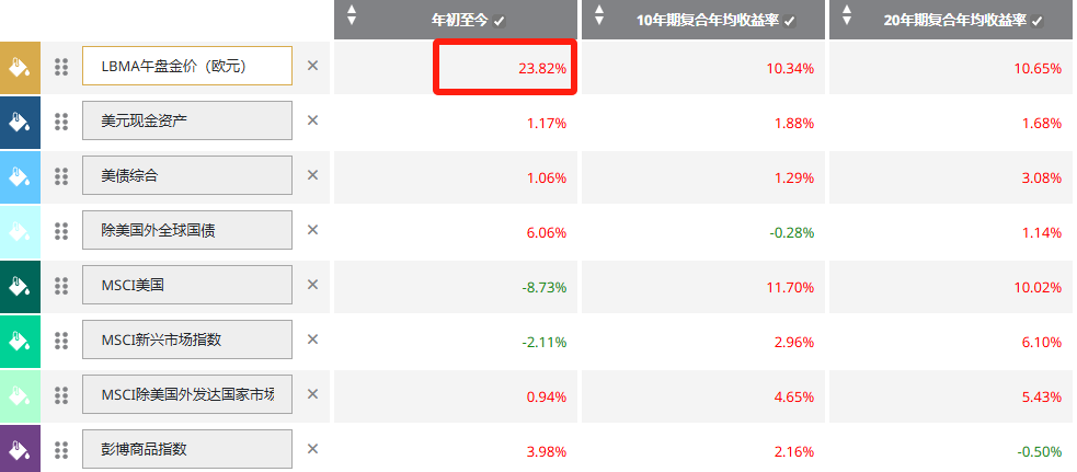 LBMA午盘金价(欧元)