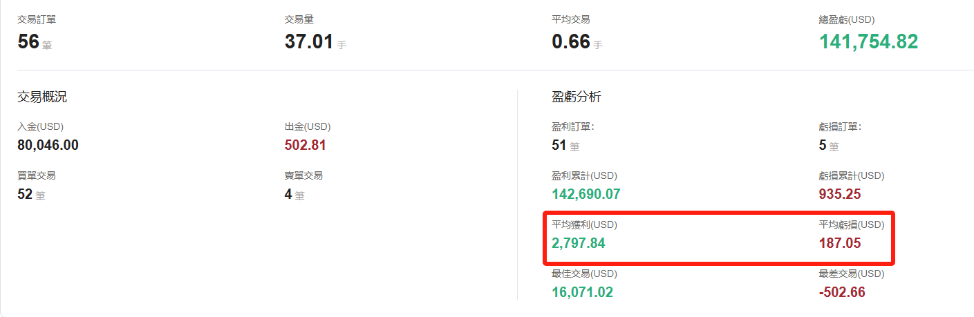 @songqiantongzi的交易概況