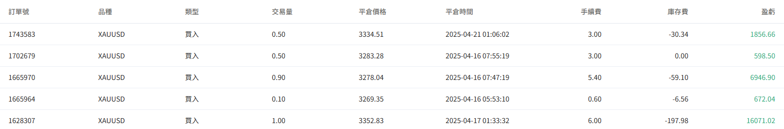 @songqiantongzi的訂單圖