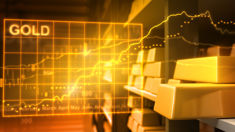Gold Trading Account Practices - EBC