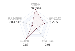 @Gaoxin的五维图