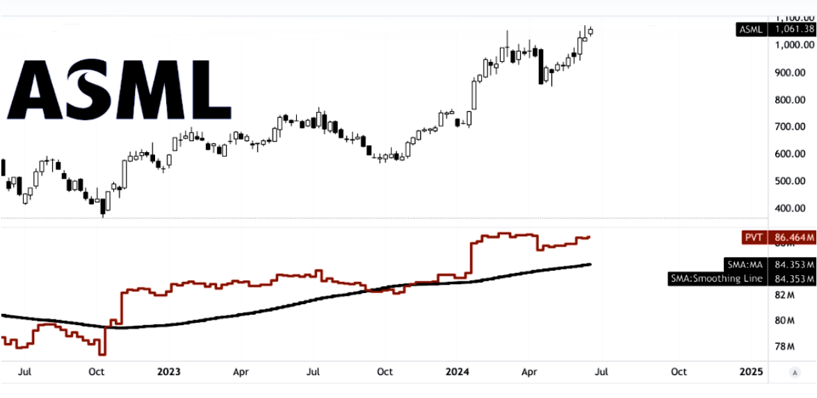 ASML stock forecast for 2025-EBC