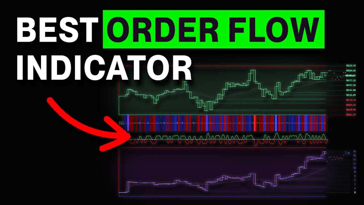 What is Order Flow Indicator? - EBC
