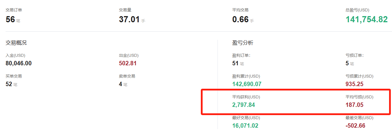 @songqiantongzi的交易概况