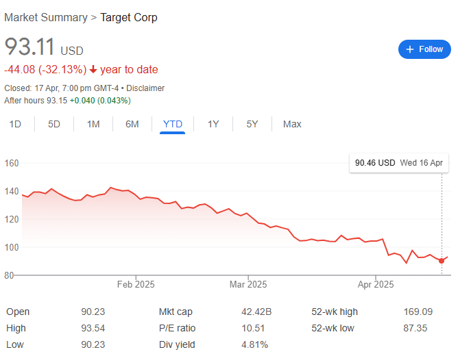 Target Stock 2025 Financial Status - EBC