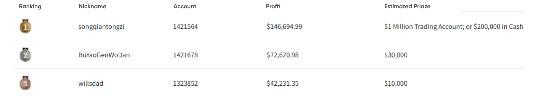 Real-time Ranking