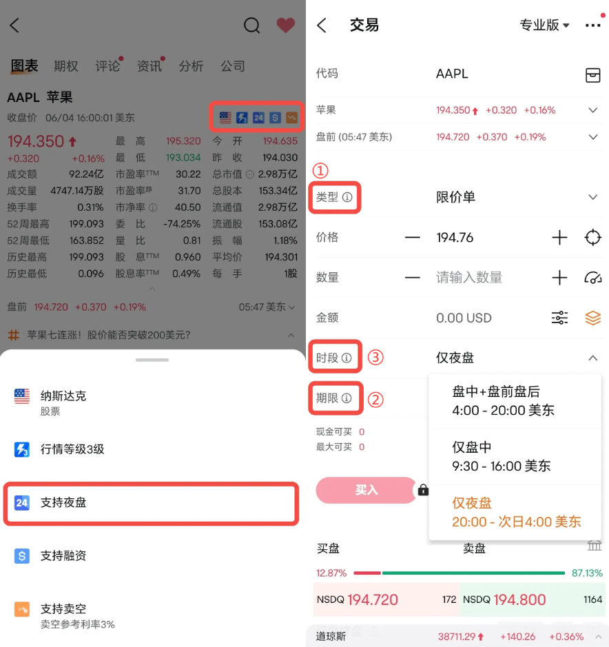 美股夜盘交易（苹果）