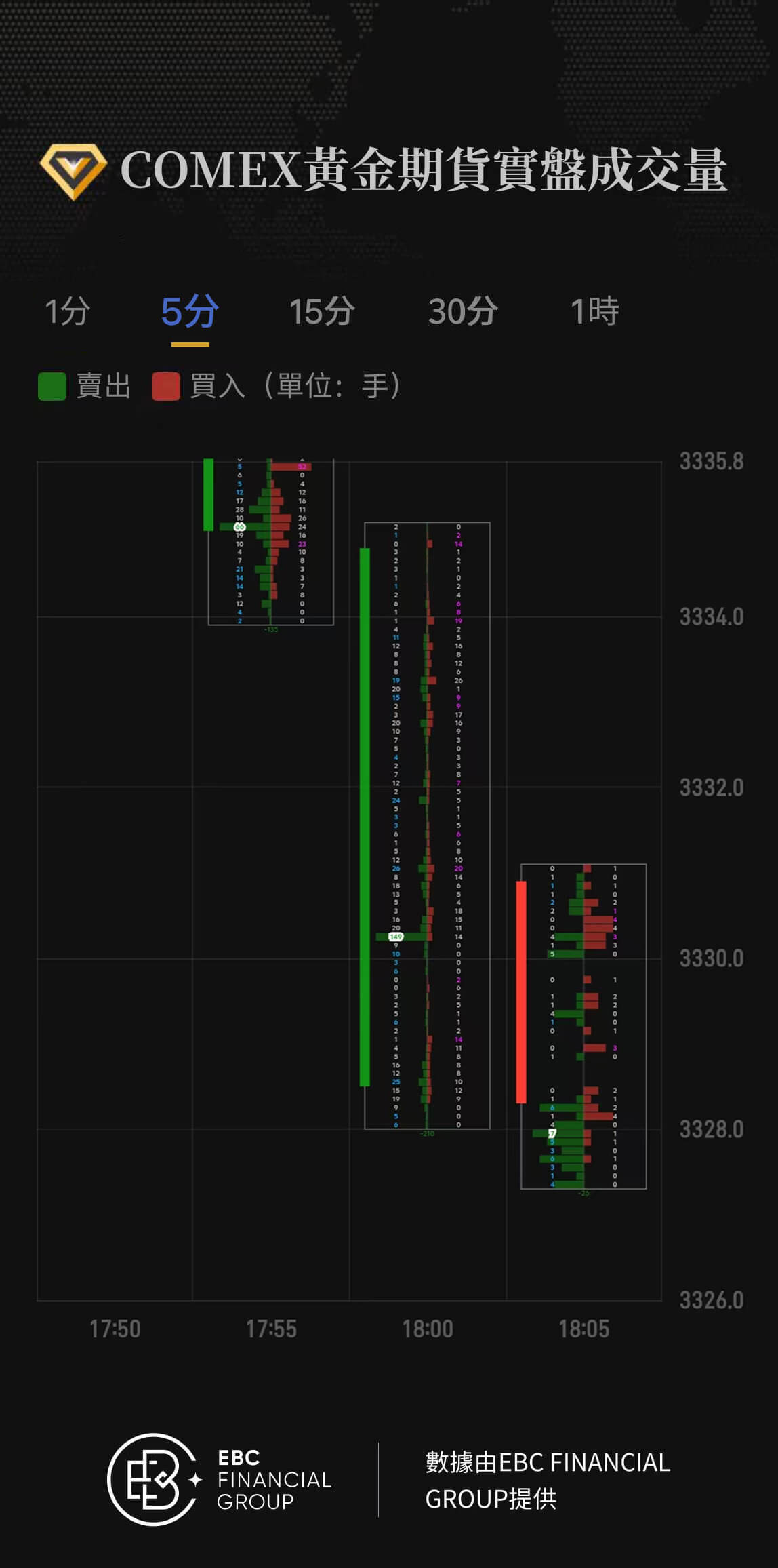 COMEX黃金期貨實盤成交量