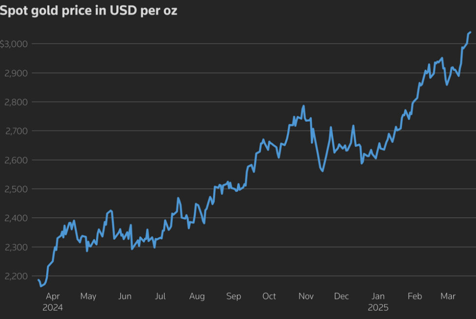 Spot Gold Price in UsD per oz-EBC