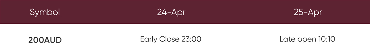 ANZAC Day Trading Hours Adjustment