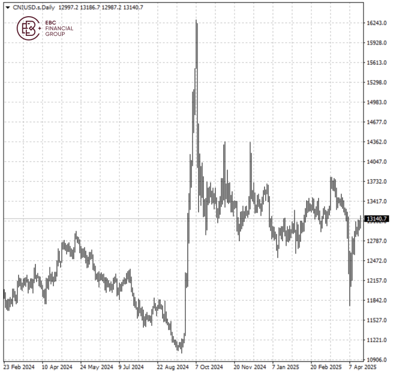 CNIUSD