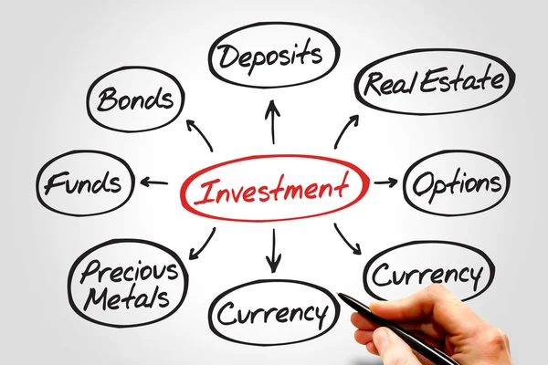 Best Ways to Invest 100k - EBC