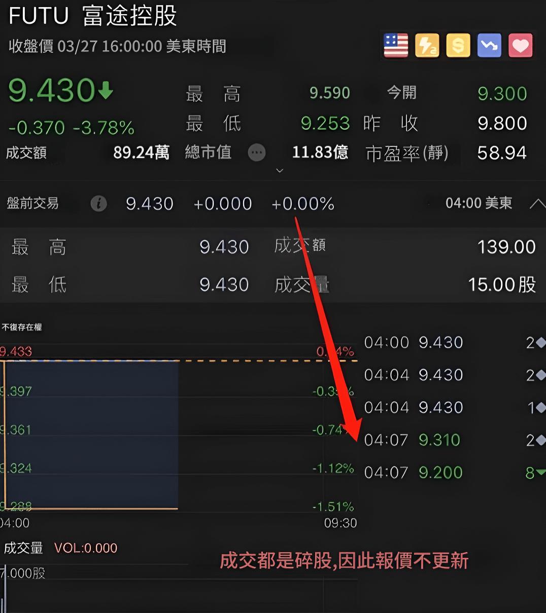 美股盤前數據