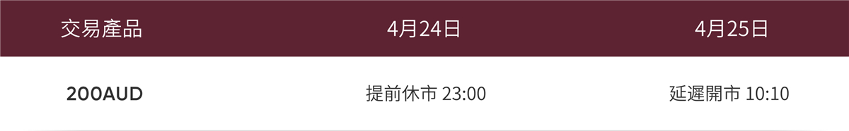 澳紐軍團日交易時間調整