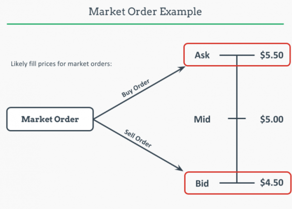 Stop Loss Options Tips - EBC