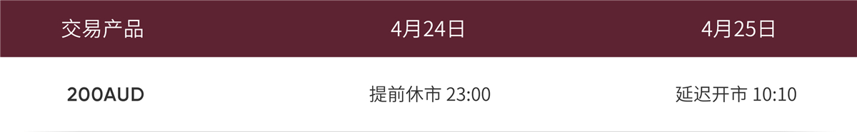 澳新军团日交易时间调整