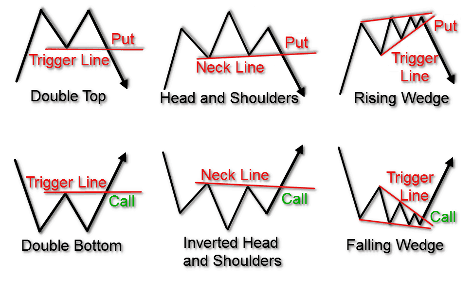 Types of Trading Patterns - EBC