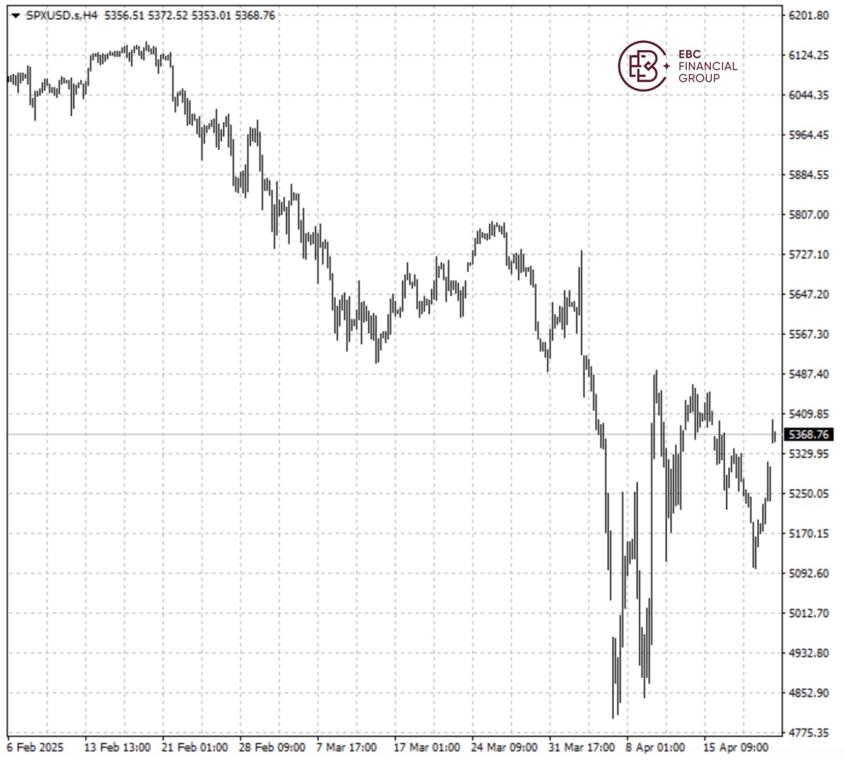 El S&P500 en dólares