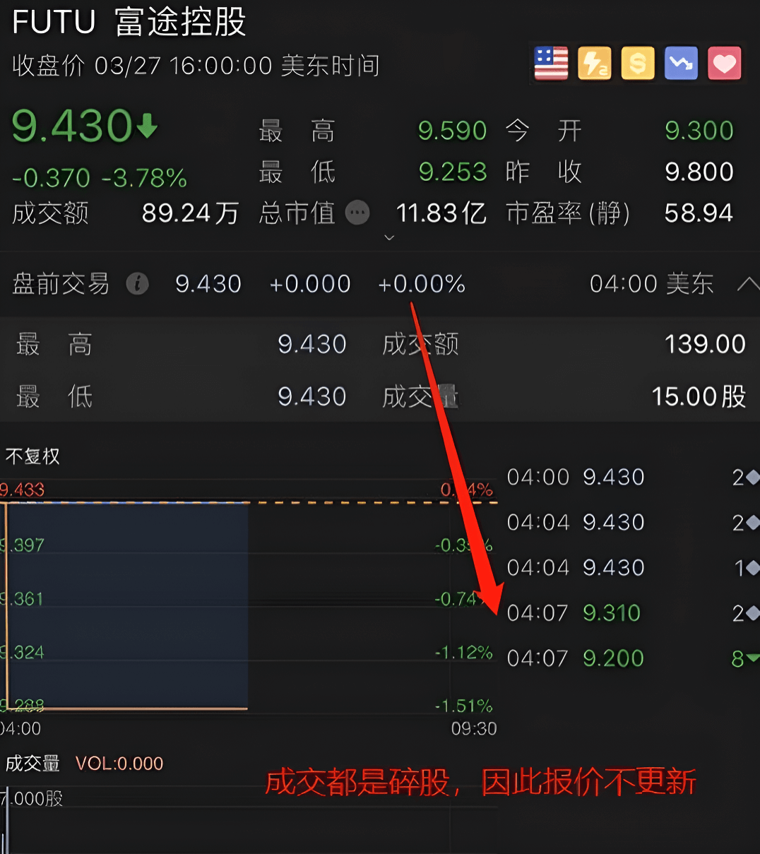 美股盘前数据