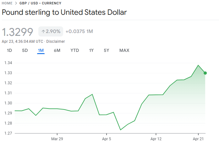 Pound and Dollar Exchange Rate - EBC