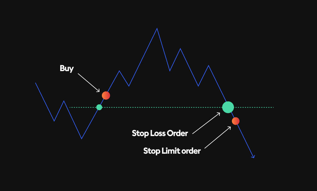 What Are Stop Loss Options - EBC