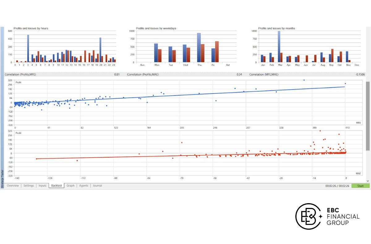 Công cụ backtest (backtesting tool) - EBC Financial Group