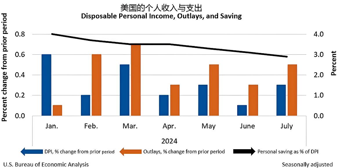降息对经济的影响