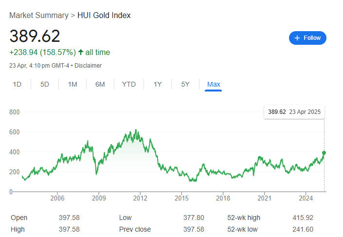 What Is NYSE Arca Gold BUGS Index - EBC