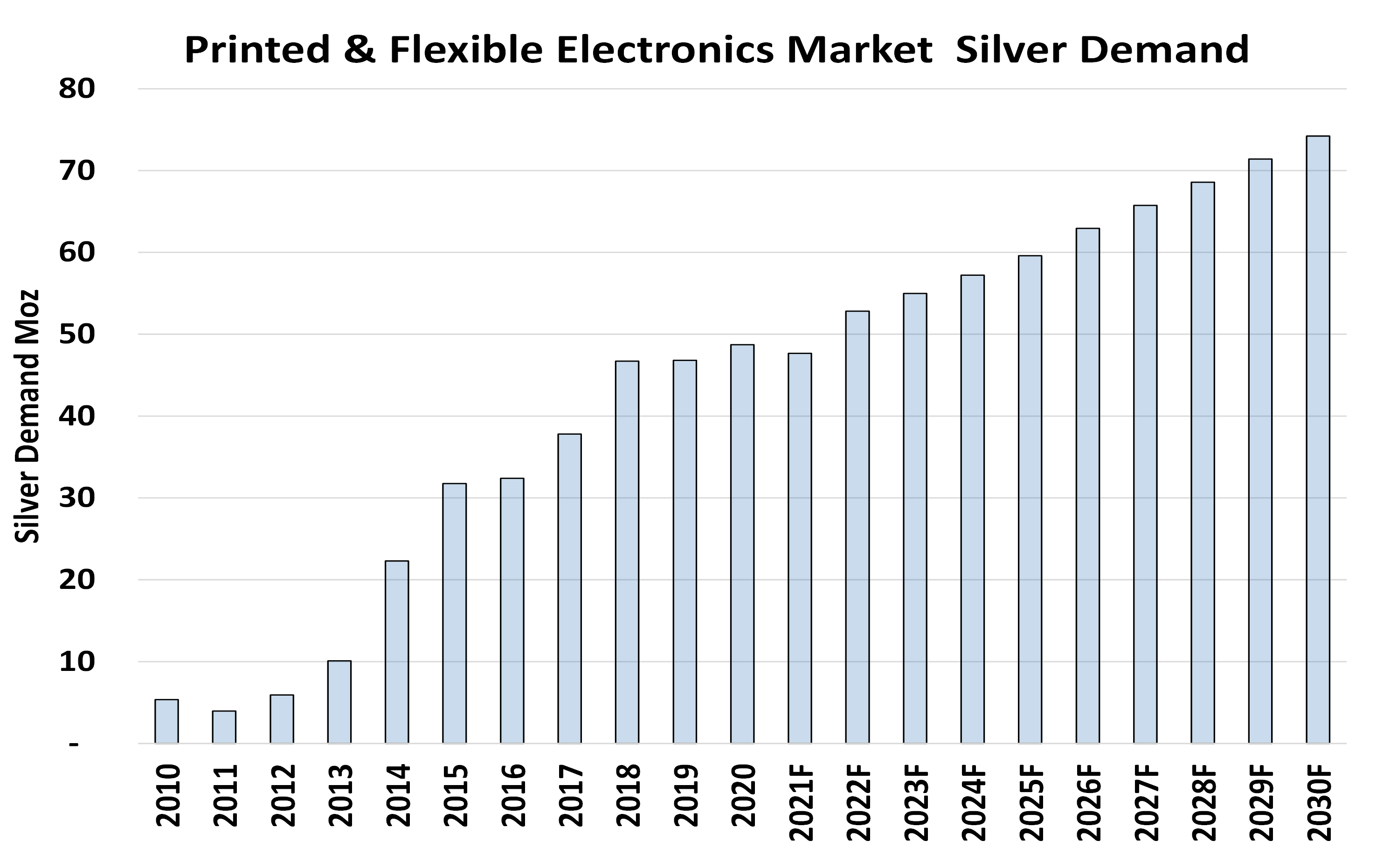 Silver Prices Forecast Beyond 2025 - EBC