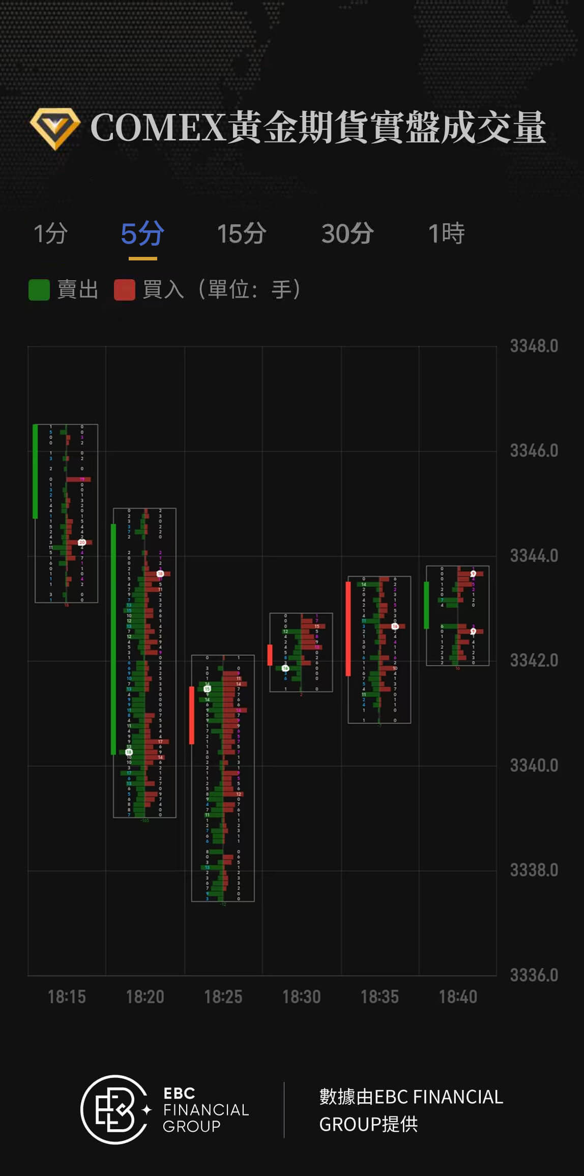 COMEX黃金期貨實盤成交量