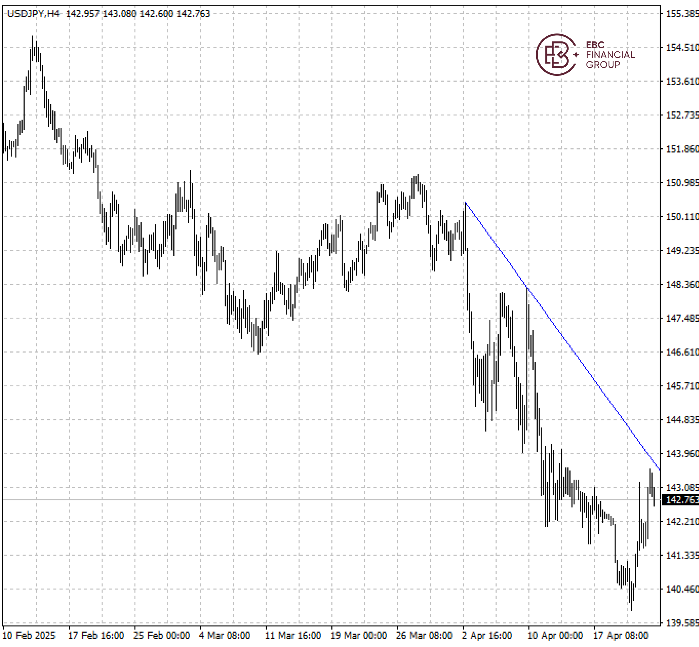 USDJPY