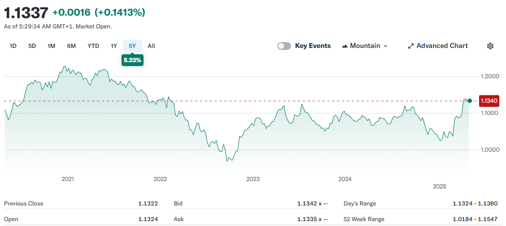 How to Trade EURUSD - EBC