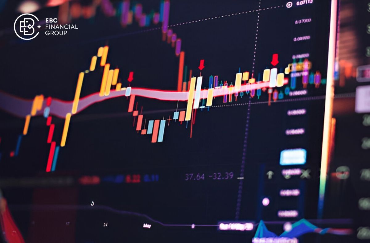 Chỉ báo động lượng - EBC Financial Group
