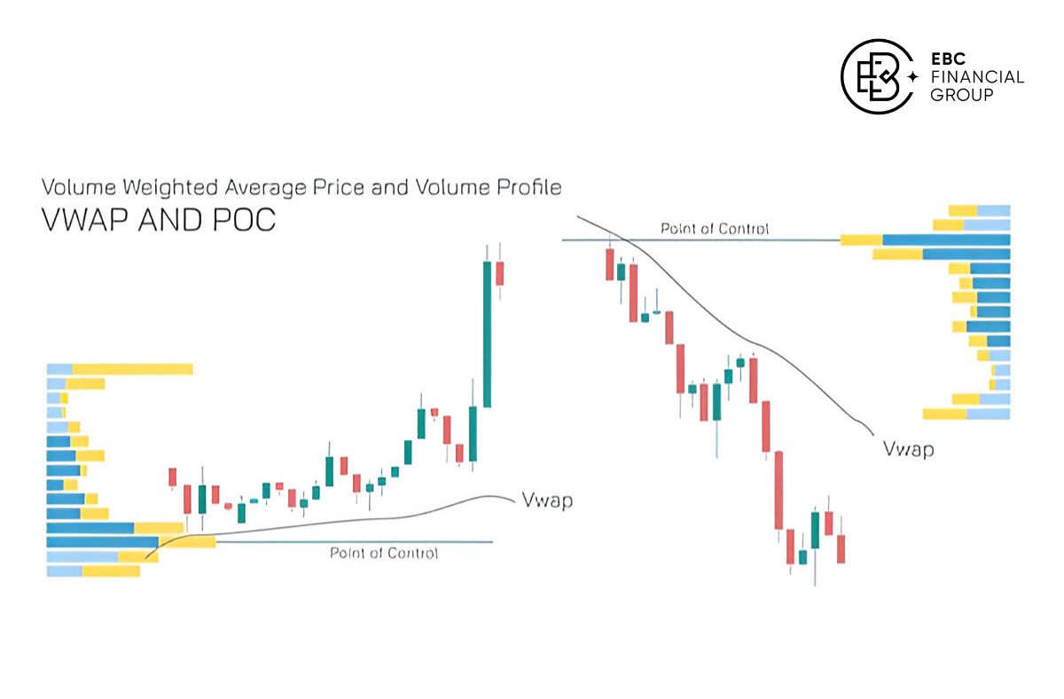 Hướng dẫn cách sử dụng Volume Profile - EBC Financial Group
