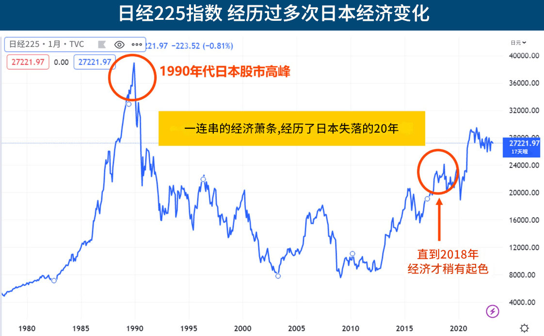 日经指数历史走势图
