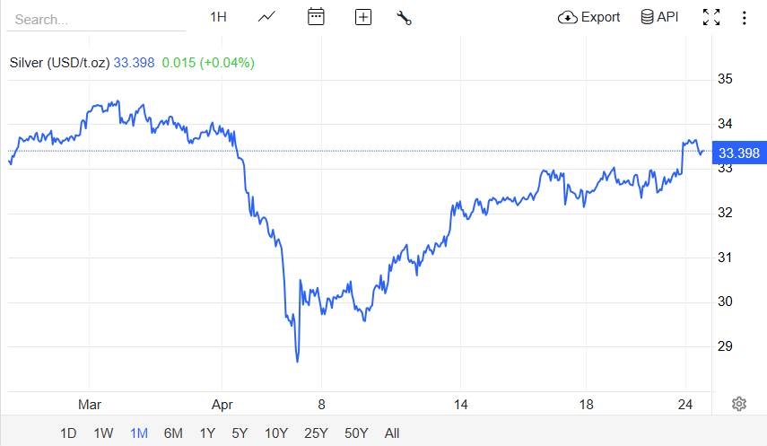 Silver Market 2025 Overview - EBC