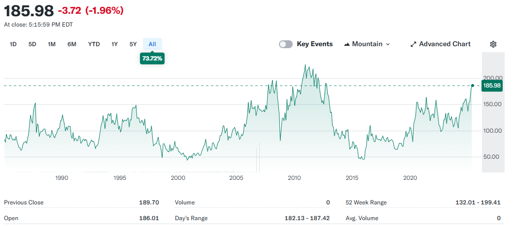 What Is the XAU Index - EBC