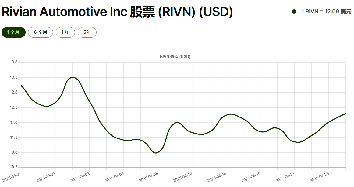 Rivn股票价值